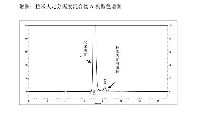 拉米夫定分离度混合物A