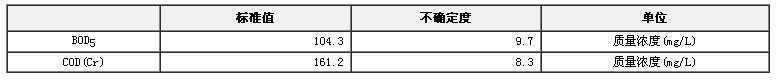 生化，化学需氧量（耗氧量）成分分析标准物质