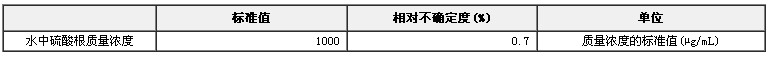 水中硫酸根成分分析标准物质
