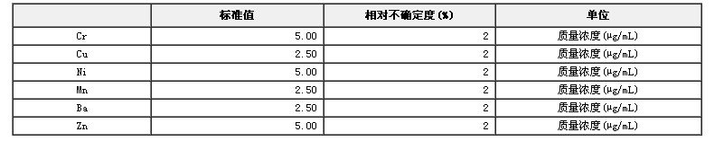 ICP光谱仪检定用溶液标准物质