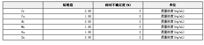 ICP光谱仪检定用溶液标准物质