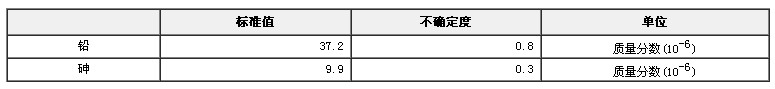 霜类化妆品基体中铅和砷成分分析标准物质