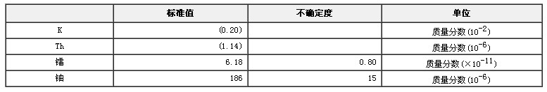 铀镭放射性环境分析标准物质