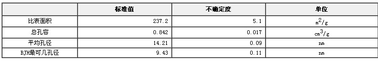 介孔二氧化硅比表面积、总孔容及孔径标准物质GBW13910