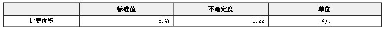 三氧化二铝比表面积标准物质