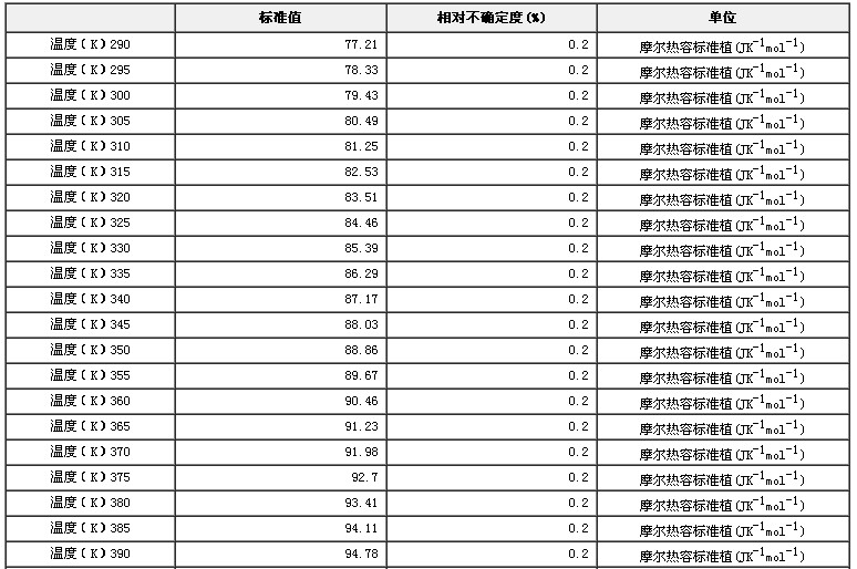 摩尔热容a-Al2O3标准物质