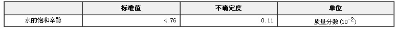 水的饱和辛醇溶液水分含量标准物质