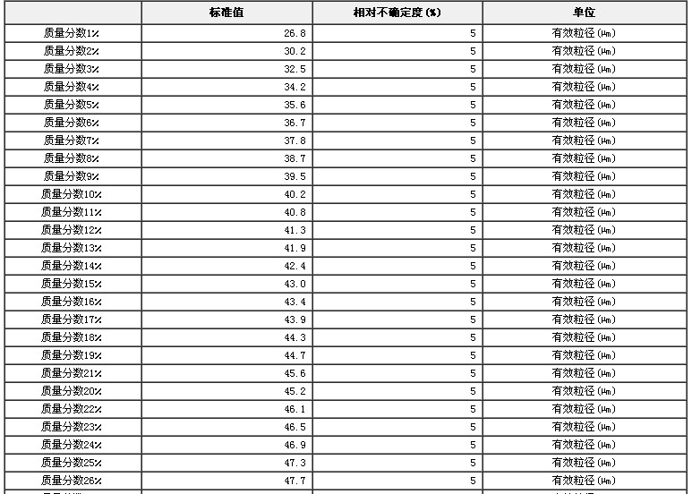 校准试验筛用玻璃微珠标准物质GBW12003