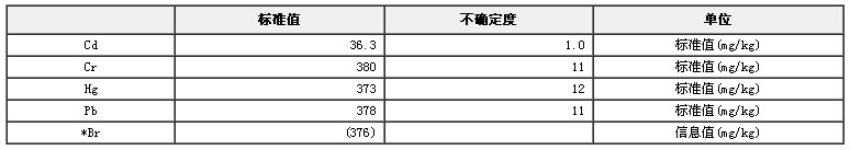 RoHS检测X荧光分析用ABS中镉、铬、汞、铅成分分析标准物质