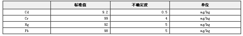 RoHS检测X荧光分析用聚丙烯中镉、铬、汞、铅成分分析标准物质