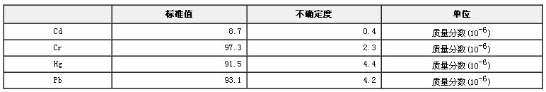 RoHS检测X荧光分析用聚丙烯中镉、铬、汞、铅成分分析标准物质