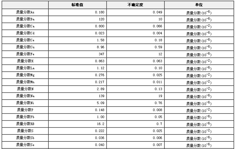 茶树叶成分分析标准物质