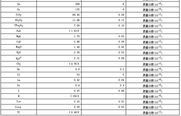 水系沉积物成分分析标准物质GBW07358