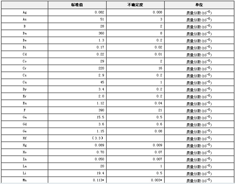 水系沉积物成分分析标准物质GBW07363