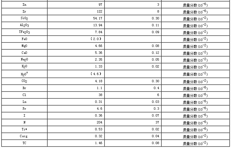 水系沉积物成分分析标准物质GBW07363