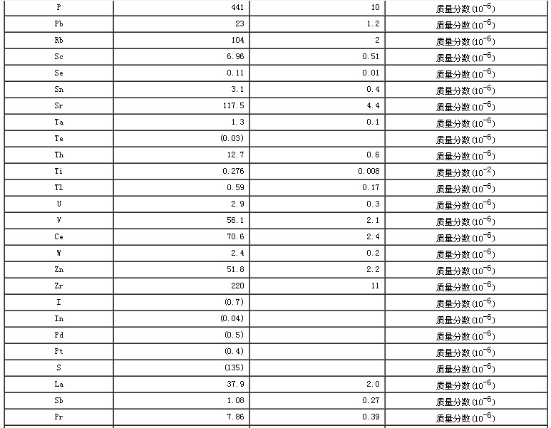 西藏地区沉积物成分分析标准物质GBW07322