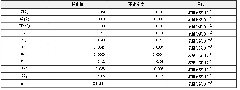 水镁石成分分析标准物质