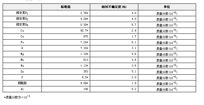 多维元素片中烟酰胺、维生素B1、维生素B2、维生素B6及10种无机成分标准物质