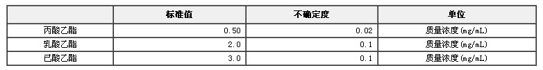 丙酸乙酯、乳酸乙酯和已酸乙酯乙醇水溶液标准物质