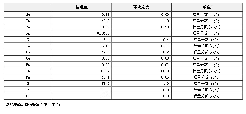 脱脂奶粉成分分析标准物质