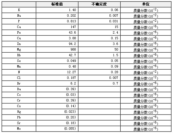 猪肉成分分析标准物质