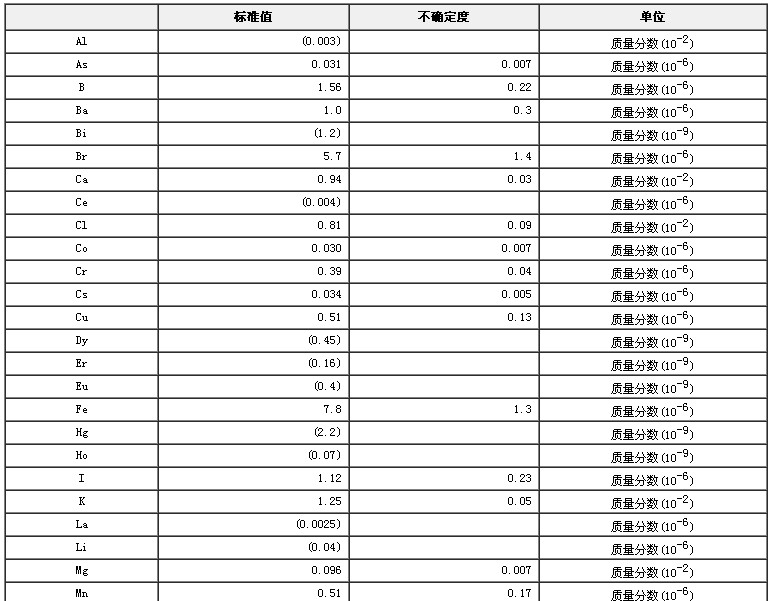 奶粉生物成分分析标准物质