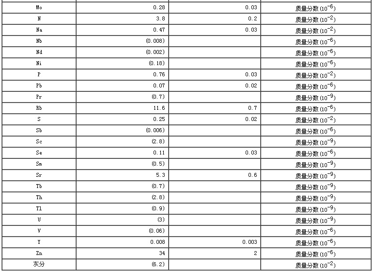 奶粉生物成分分析标准物质