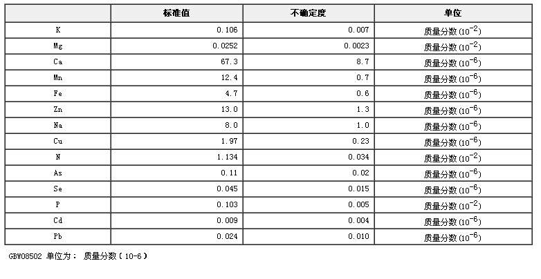 大米粉成分分析标准物质