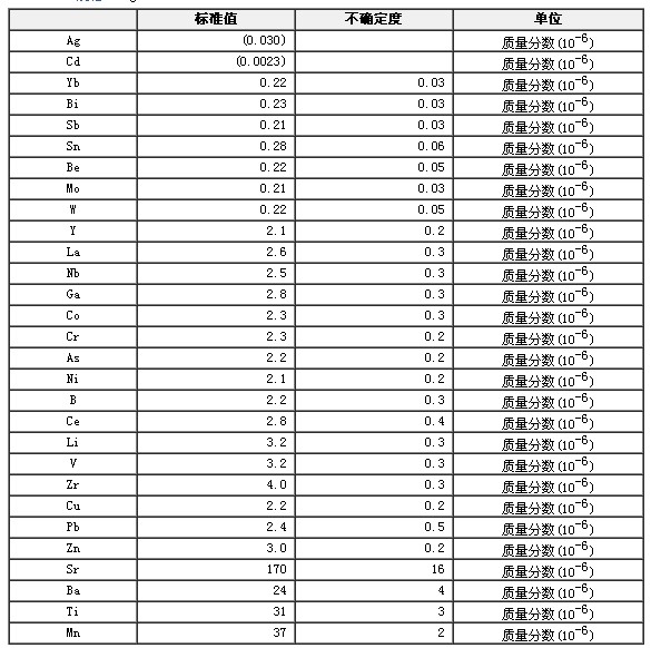 合成灰岩光谱分析标准物质GBW07712