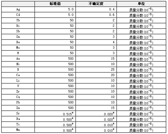 合成灰岩光谱分析标准物质GBW07719