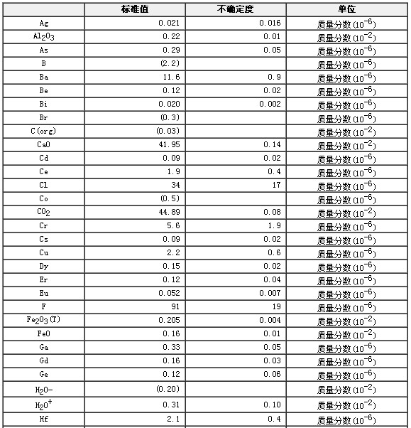 碳酸盐岩石成分分析标准物质GBW07128