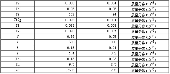 碳酸盐岩石成分分析标准物质GBW07128