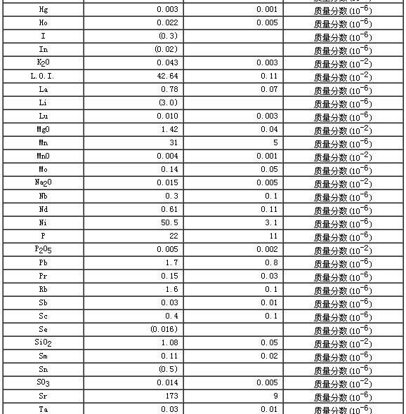 碳酸盐岩石成分分析标准物质GBW07130