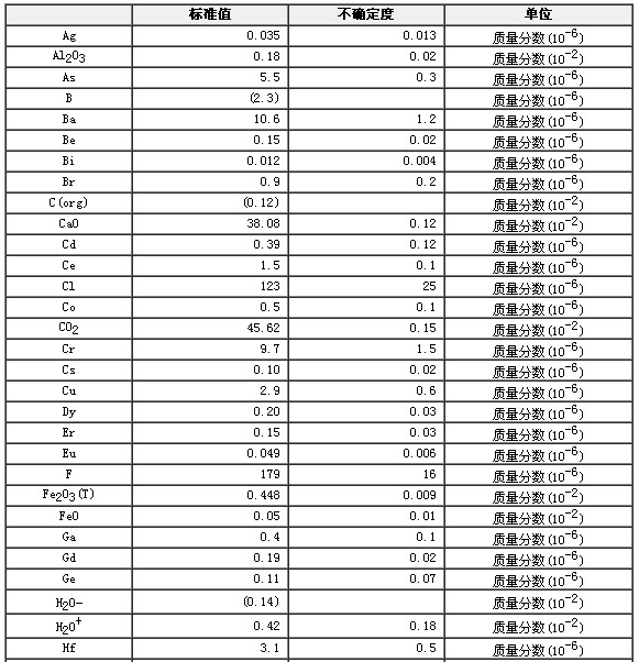 碳酸盐岩石成分分析标准物质GBW07134