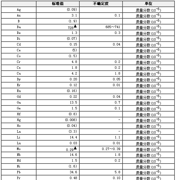 伟晶岩成分分析标准物质