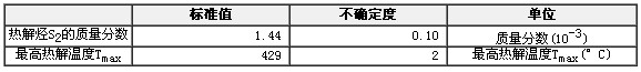 岩石热解标准物质GBW(E)070039a