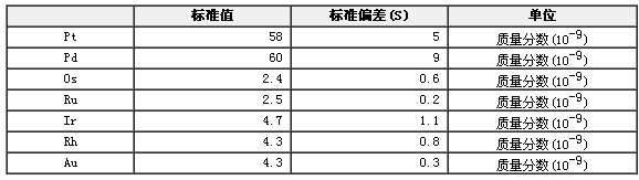 铂族元素地球化学成分分析标准物质GBW07291