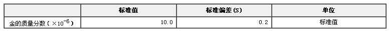 矿石金标准物质GBW(E)070015