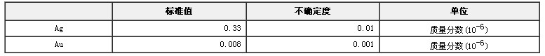 矿石中金和银成分分析标准物质