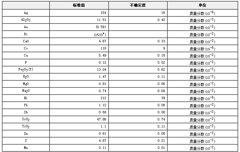 铜矿石成分分析标准物质GBW07169