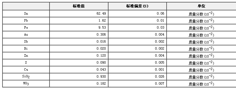 锡精矿成分分析标准物质GBW07232