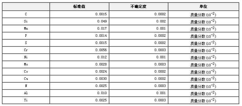 纯铁成分分析标准物质