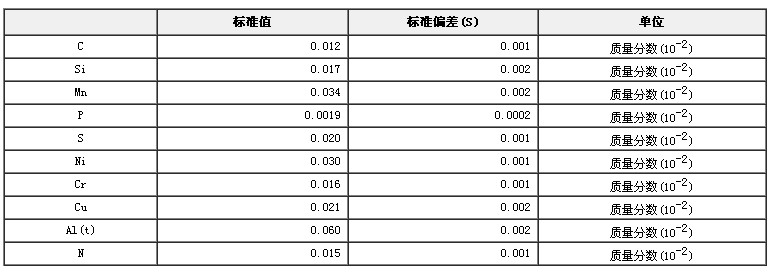 工业纯铁成分分析标准物质GBW01403a