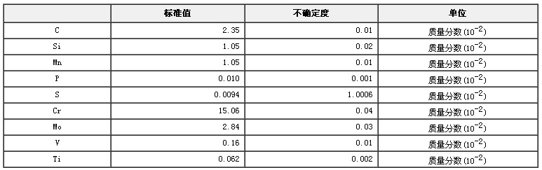 高铬铸铁成分分析标准物质GBW01121