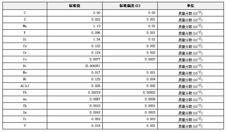 生铁成分分析标准物质GBW01123