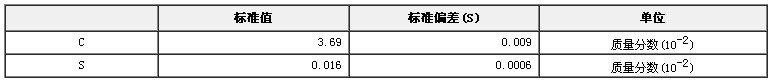 铸铁喷粉碳硫成分分析标准物质GBW01111b