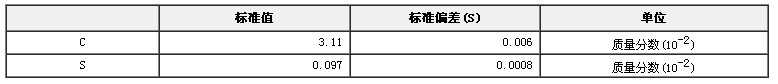 铸铁喷粉碳硫成分分析标准物质GBW01117