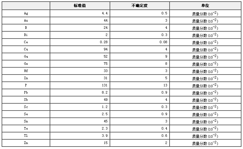 镍基高温合金成分分析标准物质GBW01639