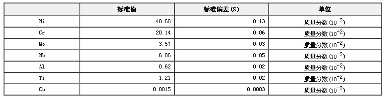 铁镍基铸造高温合金光谱分析标准物质GBW(E)010082