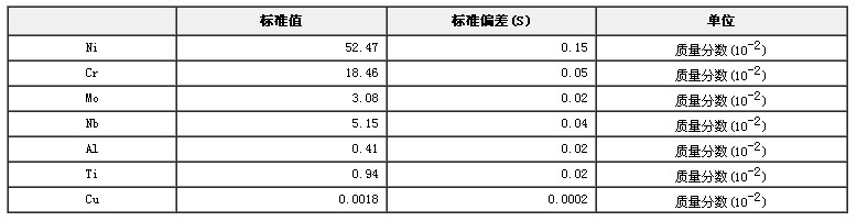 铁镍基铸造高温合金光谱分析标准物质GBW(E)010083